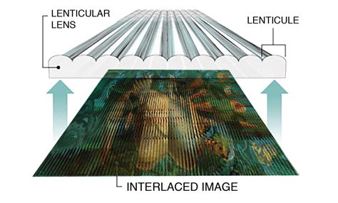 How does lenticular plastic work?