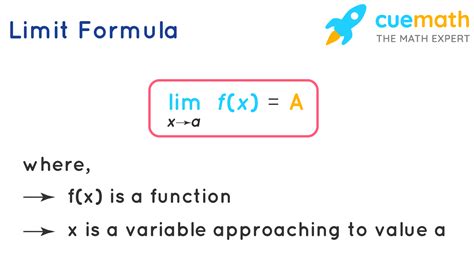 How does lim work in calculus?