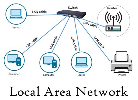 How does local area network work?