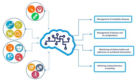 How does machine learning predict?