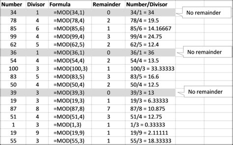 How does mod work?