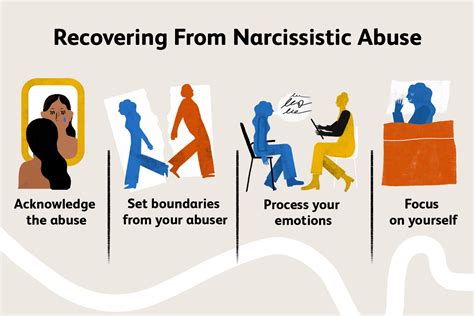 How does narcissistic abuse end?
