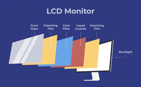 How does on screen display work?
