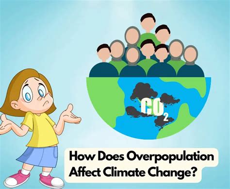 How does overpopulation affect climate change?