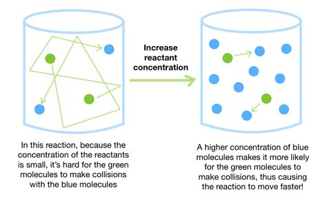 How does oxygen concentration affect the rate of fermentation?