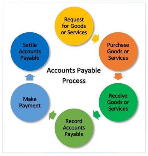 How does primary account work?
