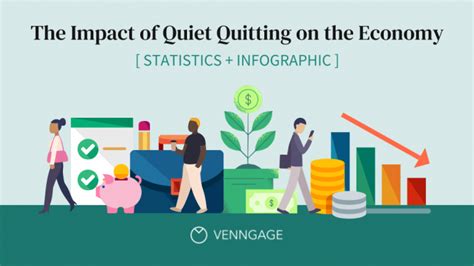 How does quiet quitting affect the economy?