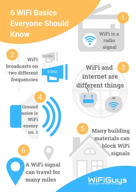 How does remote Wi-Fi work?