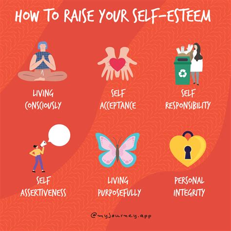 How does self-esteem affect self-care?
