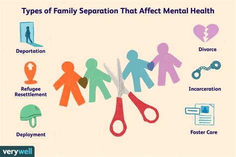 How does separation affect mental health?