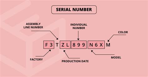 How does serial number tracking work?