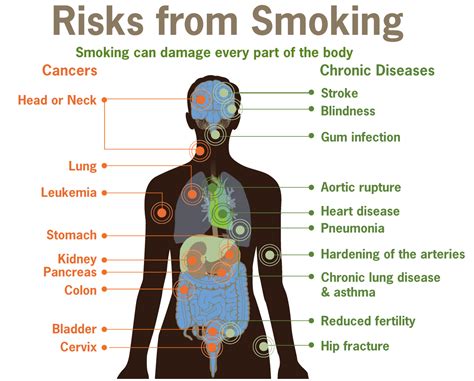 How does smoking affect your breasts?