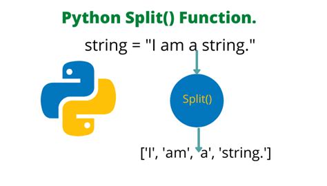How does split work in Python?