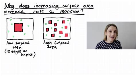 How does surface area affect?