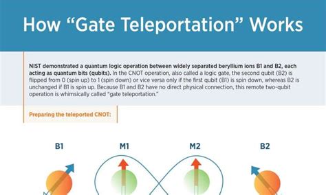How does teleport 2.0 work?