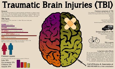How does the brain block trauma?