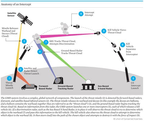 How does the strike system work?