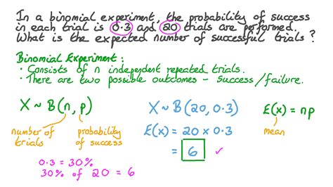 How does the value of n affect the shape of the binomial?