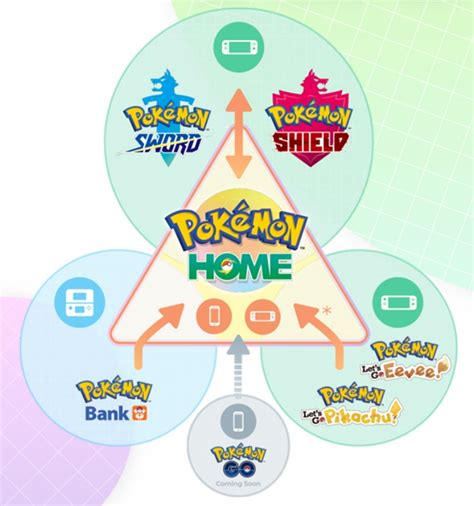 How does trading work in Pokémon HOME?