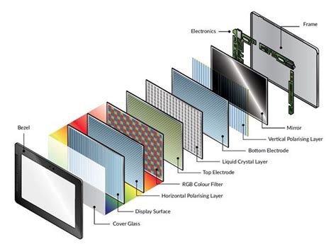 How does video display work?