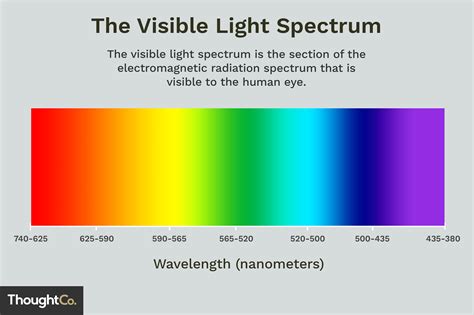 How does visible light affect us?