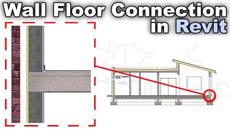 How does wall connect to floor?