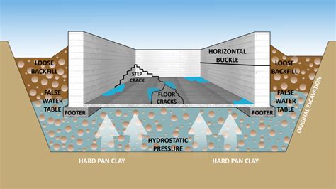 How does water get under flooring?