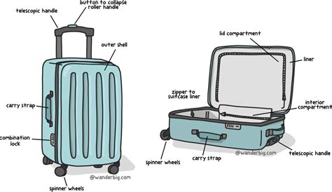 How does where is my suitcase work?