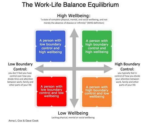 How does work-life balance affect the organization?