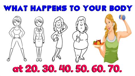 How does your body change after 35?