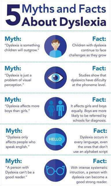 How early can you detect dyslexia?