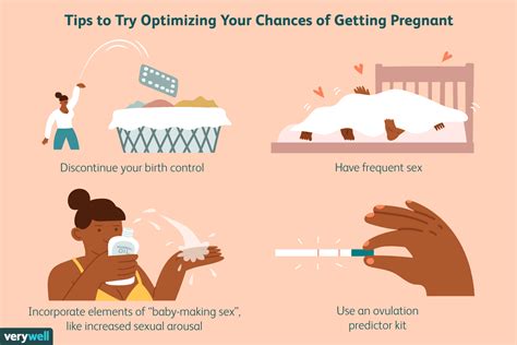 How easy is it to get pregnant for the first time?