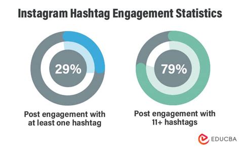 How effective are hashtags statistics?