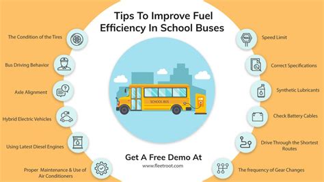 How efficient is a bus?