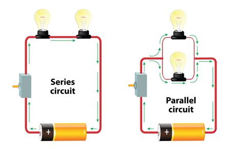 How electrical circuits work?