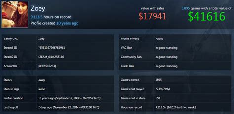 How expensive is a Steam account?