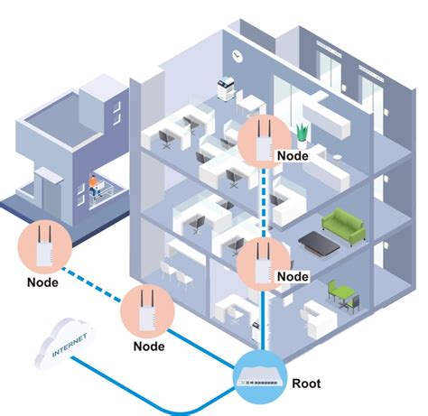 How far apart can mesh routers be?