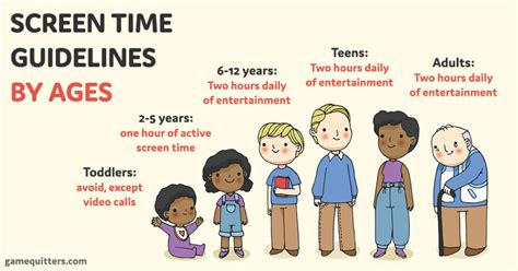 How far back does Screen Time go?