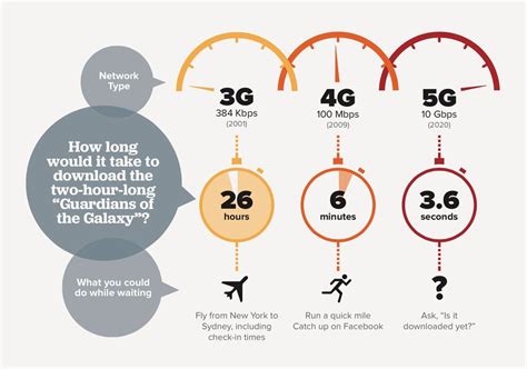 How far can 5G cover?