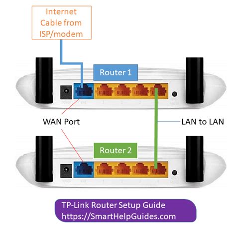 How far can TP-Link be from router?