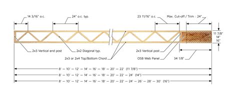 How far can a 2x4 deck joist span?
