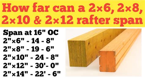 How far can a 4x12 span without support?