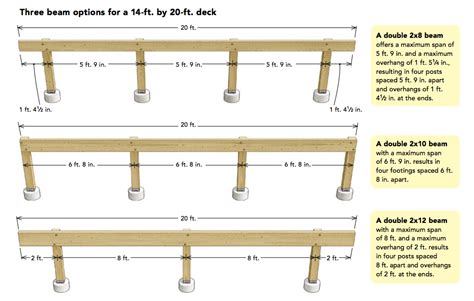 How far can deck joist span without support?