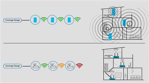 How far can mesh WiFi extend?