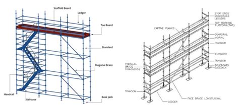 How far can scaffolding span?