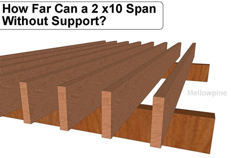 How far can wood span without support?