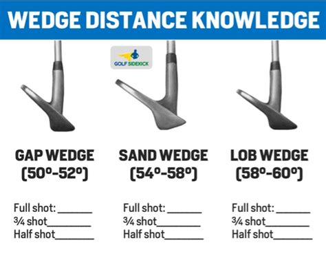 How far can you hit a 56 degree wedge?