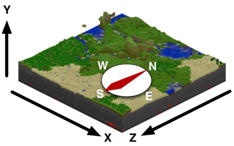 How far do Minecraft coordinates go?