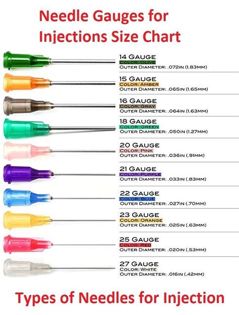 How far do you inject a needle?