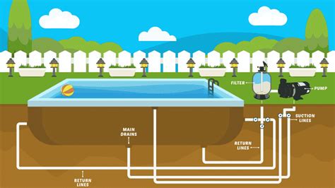 How far from top of pool should water be?